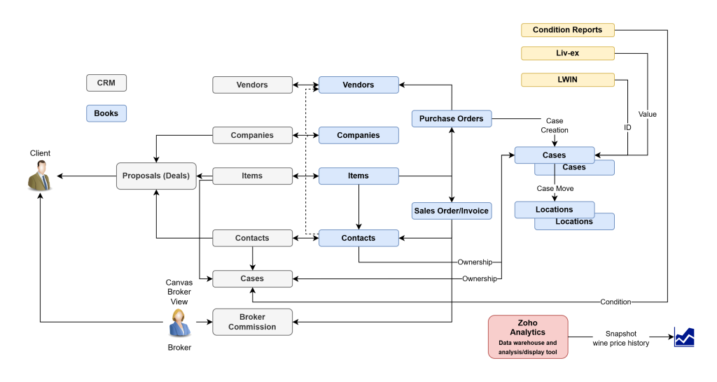 1 Vin-X Data Architecture V4.drawio