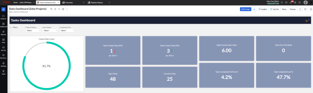 Analytics dashboard(1)