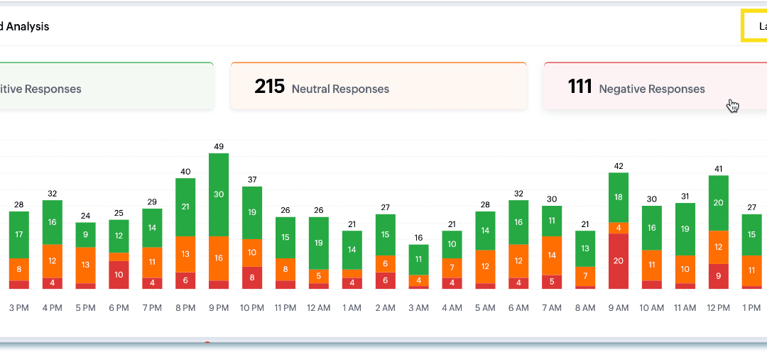 Zoho Desk Sentiment analysis gets a model upgrade and expanded language support