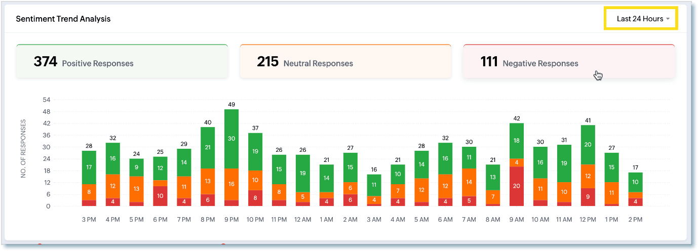 Zoho Desk Sentiment analysis gets a model upgrade and expanded language support